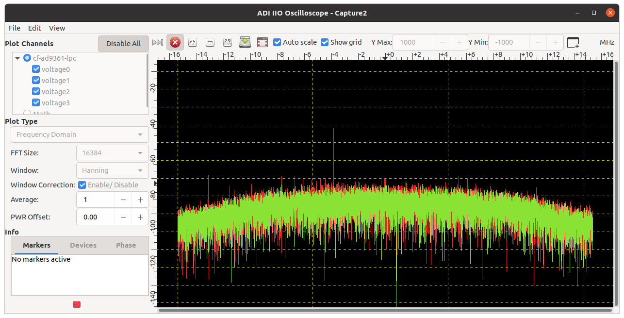 IIO Oscilloscope view before waveform transmission