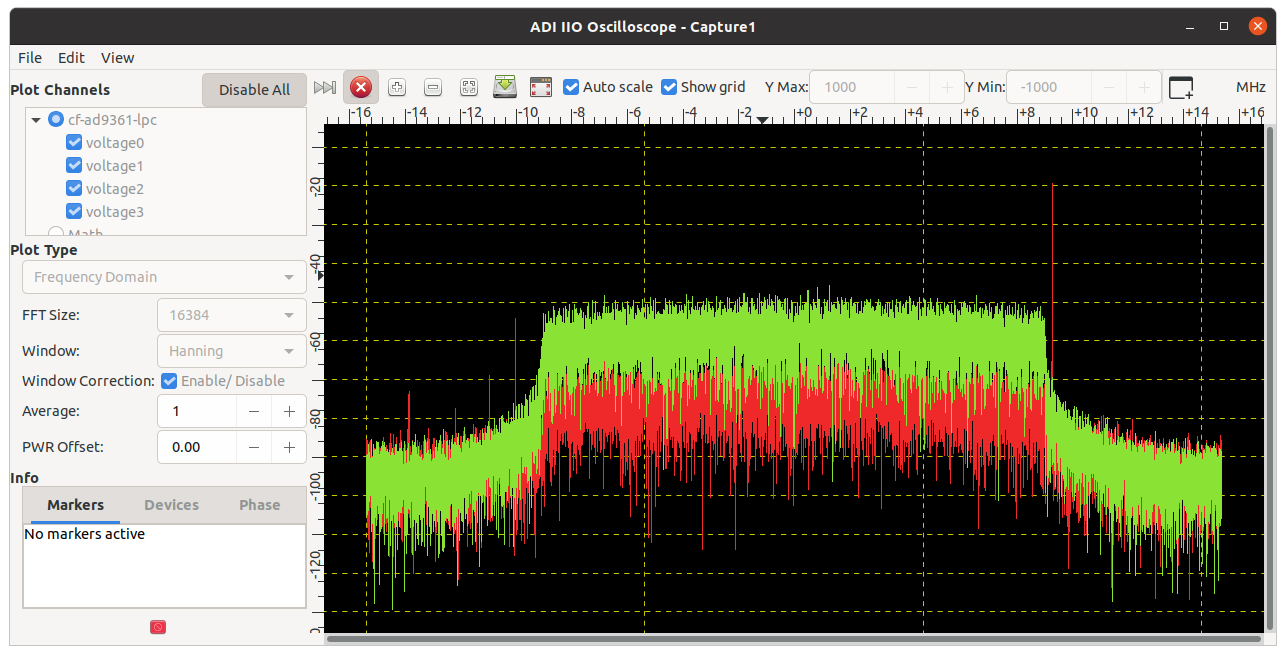 IIO Oscilloscope waveform transmitting from a custom Zynq board