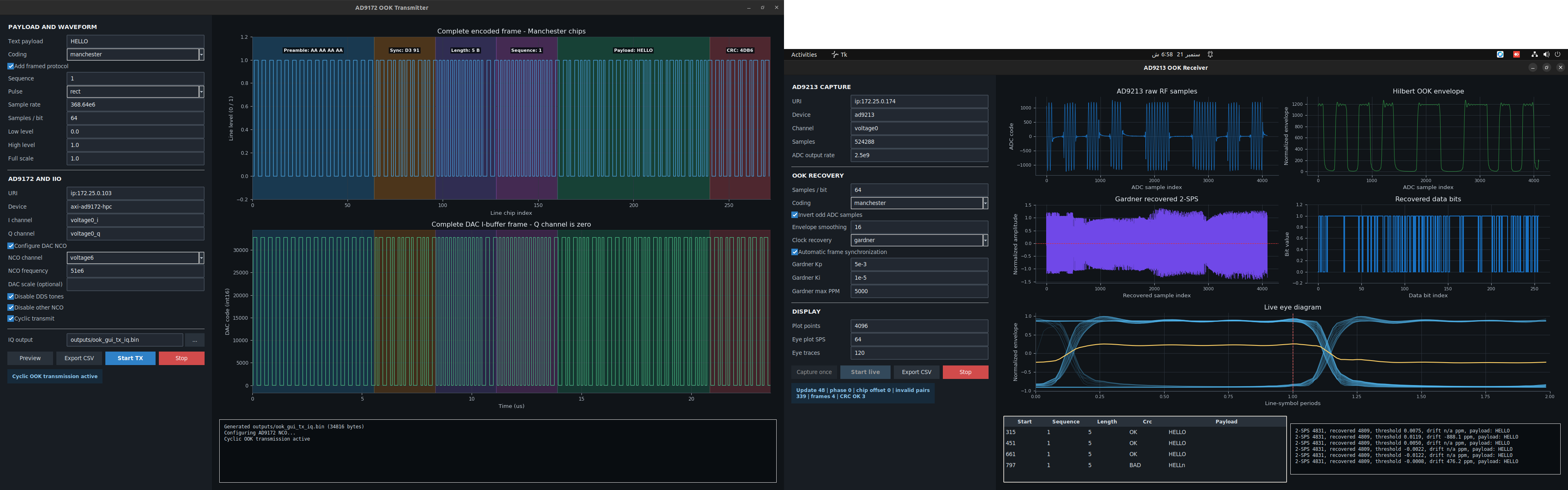 AD9172 OOK transmitter and AD9213 OOK receiver GUIs running a HELLO payload at 64 samples per bit